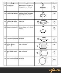 Important Notes Of Physics For Neet Jee System Of Particles And Rotational Motion Aglasem Admission Neet Notes Physics Notes