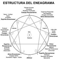 Parte Iv Cosmobiologia Y Religion Abarcan Chamanismo Masoneria Tarot Esoterismo Metafisica Musica Pintura Cuarzos Chakras Tarot Numerologia Metafisica