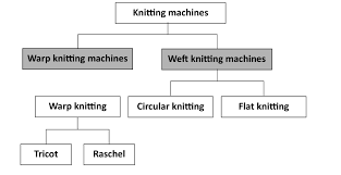 Maybe you would like to learn more about one of these? Https Showcase Uhi Ac Uk Atom Resources Boras Knitting Pdf Pdfversion Pdf