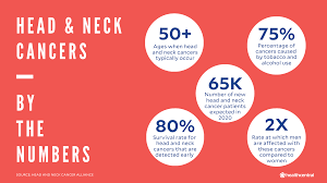 When the cancer has spread to the bones or. Head Neck Cancers Signs Symptoms Causes And Treatments