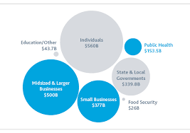 The coronavirus aid, relief, and economic stability act (cares act) in addition, many servicers are offering up to 180 days of grace on mortgage payments for individuals impacted by covid. Manufacturing Impacts Of The Cares Act Bdo Insights 2020