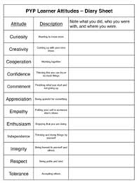Pin On Ib Pyp Inquiry Based Learning