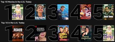 See also * all new movies & series on netflix * all new streaming movies & series * the 50 best movies on stan. The Help Is Currently The Most Watched Movie On Netflix Newsedgepoint