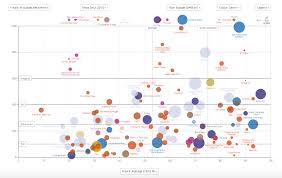17 Impressive Data Visualization Examples You Need To See