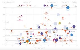 17 impressive data visualization examples you need to see