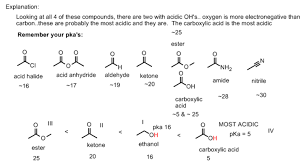 Pin On Organic Chemistry