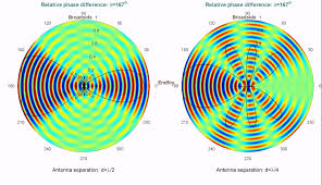 Pin On Physics Engineering Animations