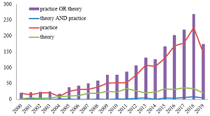 Sustainability Free Full Text The Evolution Of Sustainable Development Theory Types Goals And Research Prospects Html