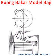 Pemakaian jenis bahan bkarnya dapat. Fungsi Ruang Bakar Dan Model Modelnya Teknik Otomotif Com