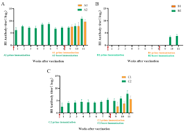 The Protective Efficacy of an Inactivated Vaccine against Avibacterium  paragallinarum Field Isolates