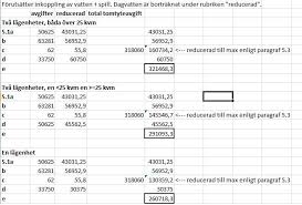 Image result for site:byggahus.se kommunalt