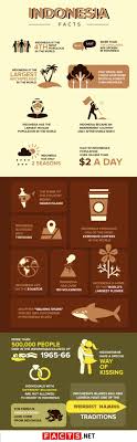 Maybe you would like to learn more about one of these? Indonesia Facts Economy History Languages More Facts Net