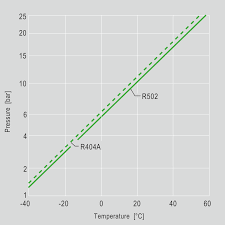 Refrigerant Blends