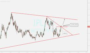 Ipl Stock Price And Chart Asx Ipl Tradingview