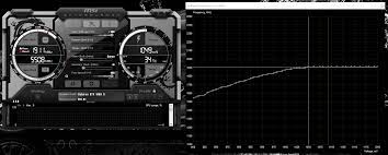 760 might have a locked power limit, check off unlock voltage control in msi . Guide How To Force Max Voltage Curve Overclock With Msi Afterburner