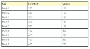 We did not find results for: Cooking Measurements Conversions