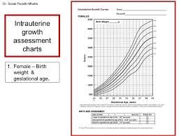 neonatology basics gestation birth weight