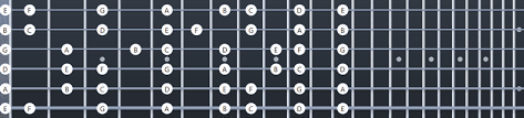 Semantic scholar extracted view of unlocking the guitar fretboard: How To Memorize The Notes On The Fretboard Two Methods Guitar Gear Finder