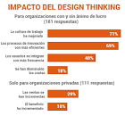 Resultado de imagen para "casos de éxito" creatividad innovación crear innovar "muy simple"