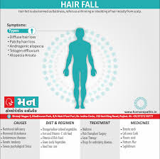Hair Fall - Mann Homeopathy Clinic Rajkot