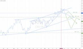 Crh Stock Price And Chart Nyse Crh Tradingview