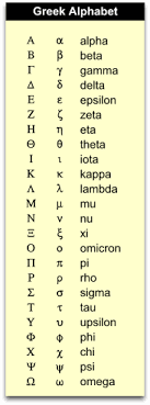 Alpha, beta, gamma, delta, epsilon | collins english word lists. Alphabet
