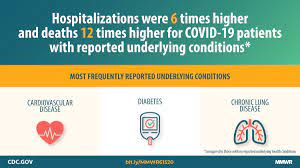 Learn about new york state's vaccination program and get vaccinated! Coronavirus Disease 2019 Case Surveillance United States January 22 May 30 2020 Mmwr