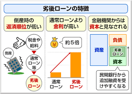 It can also be conjugated like a regular verb. å›³è§£ã§åˆ†ã‹ã‚‹ æ°¸ä¹…åŠ£å¾Œãƒ­ãƒ¼ãƒ³ã¨ã¯ ã‚ã‹ã‚Šã‚„ã™ãè§£èª¬ã—ã¾ã™ ãƒšã‚¯ãƒ‹ã‚¢