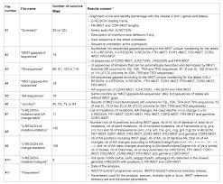 Pin On Autoimmune And Infectious Diseases Open Access