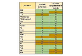 Lsr Compatability Chart Spanish Negri Bossi