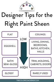 the best paint sheens for interiors and