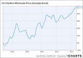 Use A Napkin Why The Rebound In Buffalo Wild Wings Stock Is