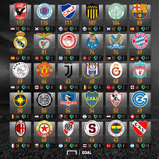 El Ranking Definitivo Asi Esta El Top De Los Clubes Con Mas Titulos Del Mundo Deportes De Equipo Club Nacional De Futbol Chistes De Futbol