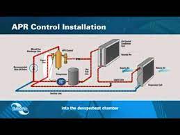 Apr Control For Modulating And Dehumidifying Dx A C Systems Youtube