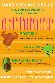 Low Carb Day Tips For Carb Cycling Hiitburn Carb Cycling Carb Day Carb Cycling Diet