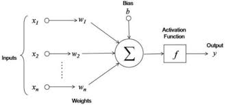 To enable training of nn models with good accuracy, it is highly desirable to be able to. Tutorial Neural Network Models In R Datacamp