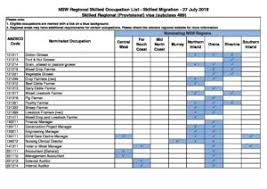 Cities and major regional centres Nsw 489 List 270718 Regional Development Australia Mid North Coast Nsw