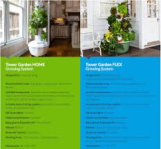 Check spelling or type a new query. Beginners Guide To Aeroponic Gardening