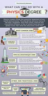 12 Jobs For Physics Majors The University Network Physics Physics Classroom Types Of Education