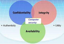 If these attacks are successful as such then it. Computer Security Elements