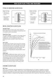 ngk glow plug types and features ngk glow plug types and