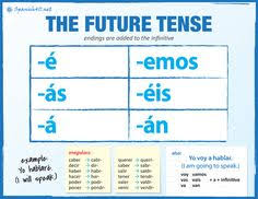 The Future Tense Spanish411 Future Tense Spanish Spanish Language Learning Teaching Teach Me Spanish