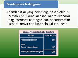 Ada gula, ada lah semut. Maksud Jumlah Pendapatan Isi Rumah Utk Memohon Bantuan Cute766