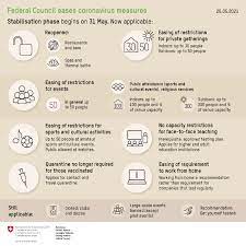 Switzerland Observatory On Border Crossings Status Due To Covid 19 Unece Wiki