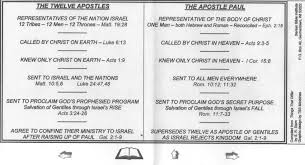The Twelve Apostles Vs The Apostle Paul Right Division Too