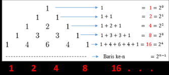 Kita telah mengetahui bahwa jumlah bilangan asli ganjil yaitu banyaknya bilangan asli. Pola Bilangan Persegi Pola Bilangan Persegi Panjang Pola Bilangan Segitiga Dan Pola Bilangan Pascal Tips Belajar Matematika