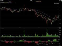 Xapo also is the only fully insured bitcoin storage solution which you can download free on your iphone. 6 Powerful Cryptocurrency Charts Iphone Apps For Altcoin Investors