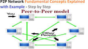 Each connected machine has the same. Peer To Peer Network P2p Network P2p File Sharing P2p Applications P2p Vs Client Server Youtube