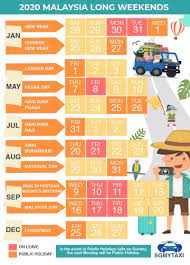 The agong (over year 2019) is sultan muhammad v of kelantan state. Cyberjaya Info On Twitter These Are The Long Weekends And Holidays For Malaysia In 2020