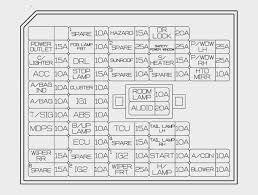 Warranties for your hyundai vehicle. Diagram 2006 Hyundai Sonata Fuse Box Diagram Full Version Hd Quality Box Diagram Instadiagram Carpakoi It